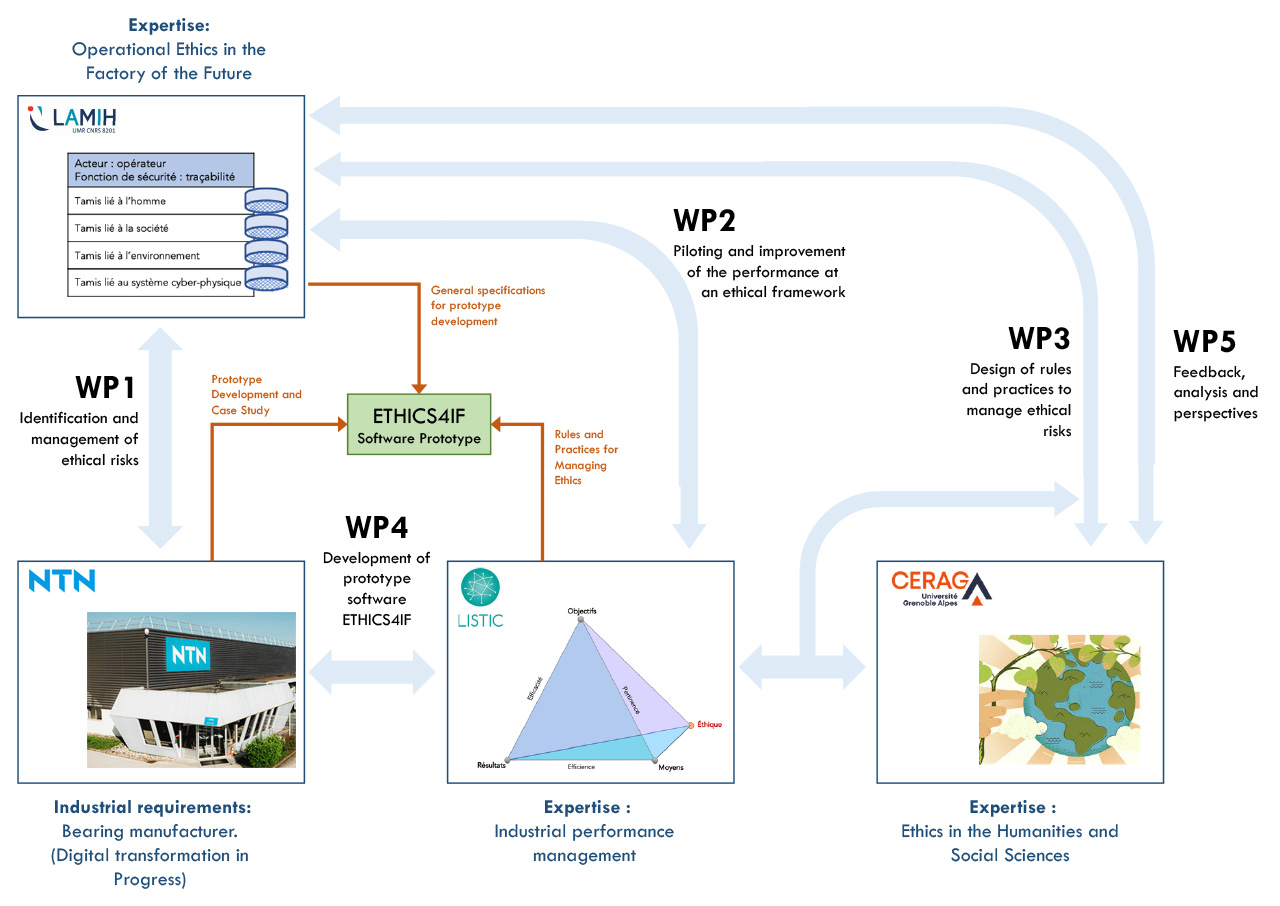 Schema Working Packages Schema Working Packages