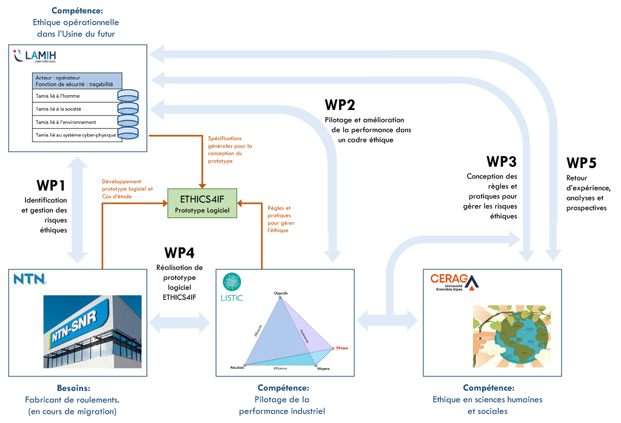 Schema Working Packages