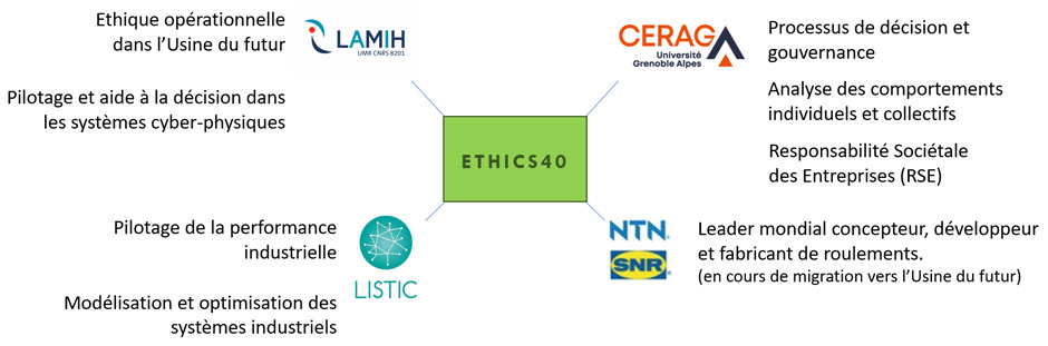 Consortium - Contributions thématiques des partenaires