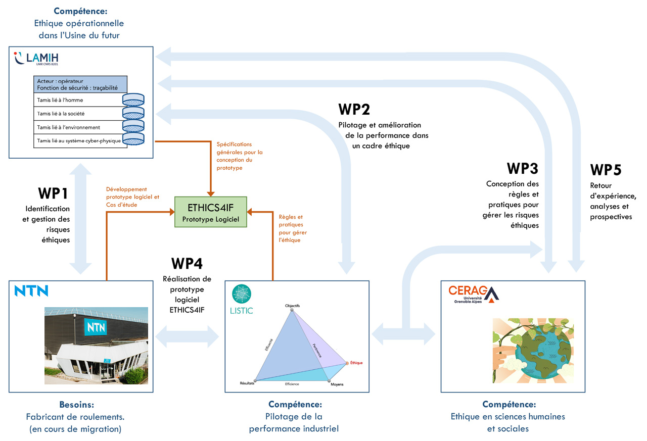 Schema Working Packages Schema Working Packages